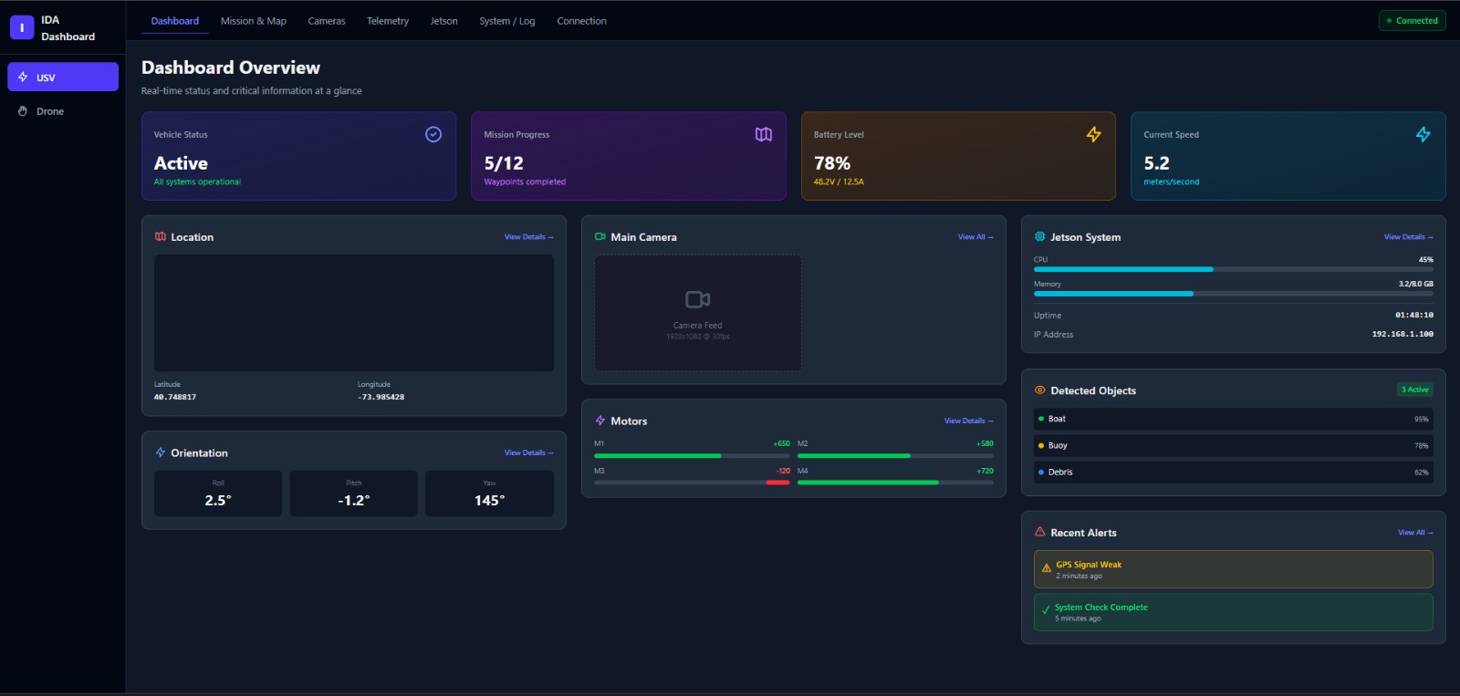 Operator Dashboard