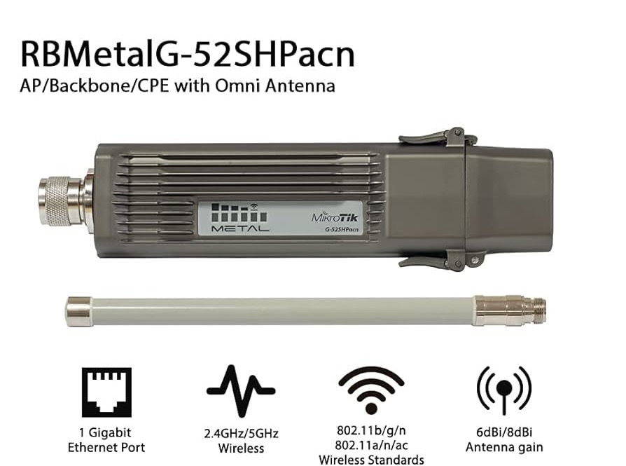 Communication Topology