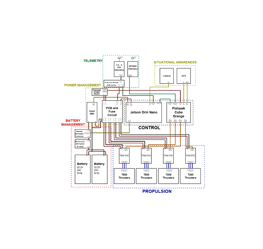 Power Distribution Diagram